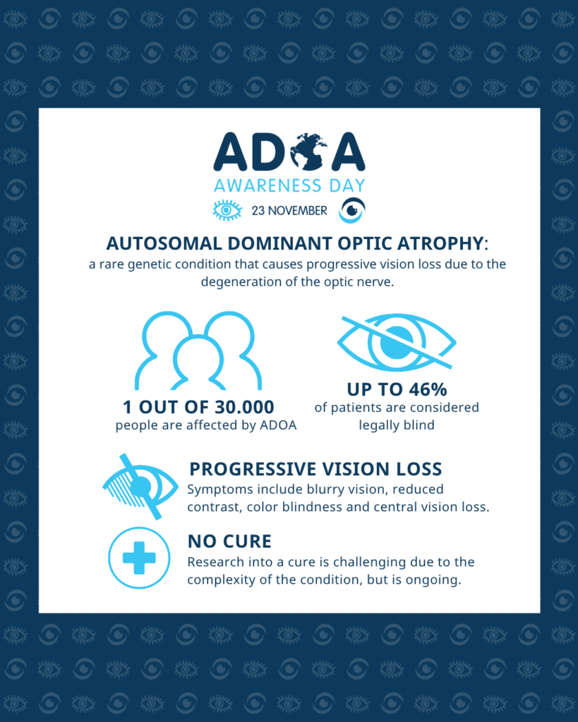 Infographic - Top: ADOA Awareness Day logo, with the text: “Autosomal Dominant Optic Atrophy: a rare genetic condition that causes progressive vision loss due to the degeneration of the optic nerve.” Below: A symbol of people with the text: “1 out of 30,000 people are affected by ADOA.” Next: An eye with a slash through it, accompanied by the text: “Up to 46% of patients are considered legally blind.” Below that: A symbol of a partially blurry, partially clear eye with the text: “Progressive vision loss. Symptoms include blurry vision, reduced contrast, color blindness, and central vision loss.” At the bottom: A cross symbol with the text: “No cure. Research into a cure is challenging due to the complexity of the condition, but is ongoing.”
